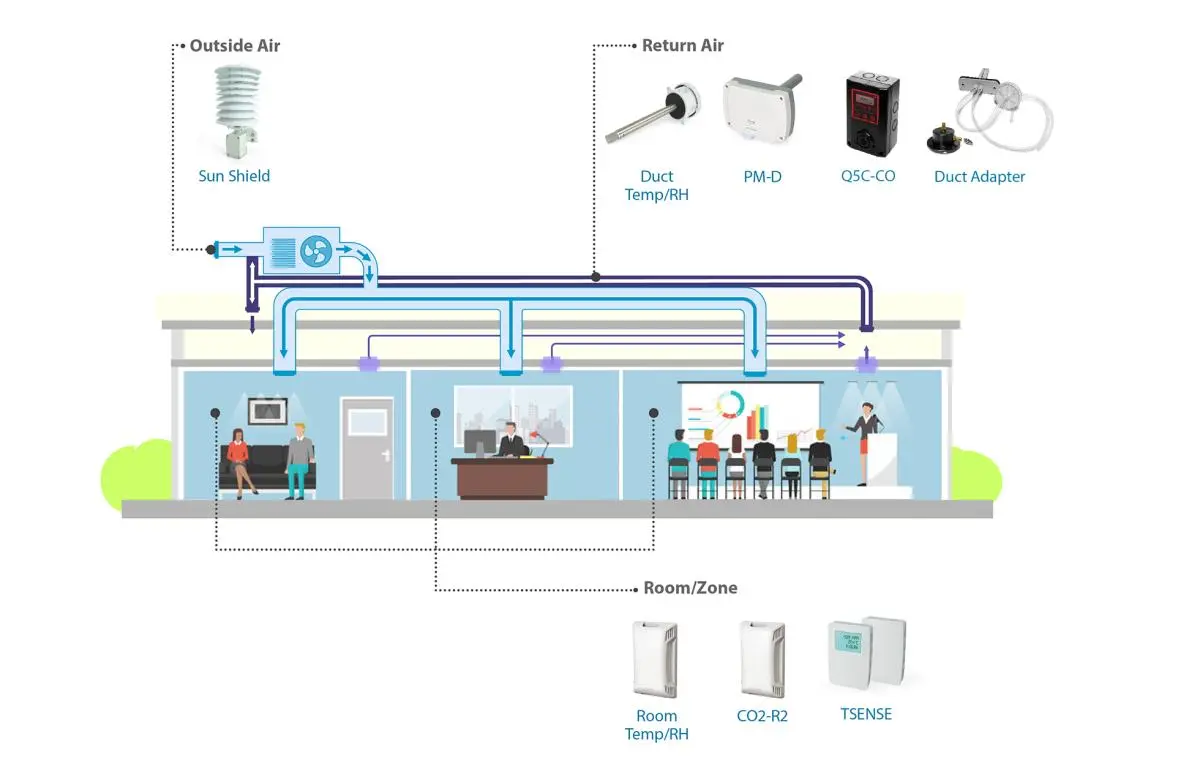 Enhance Indoor Air Quality